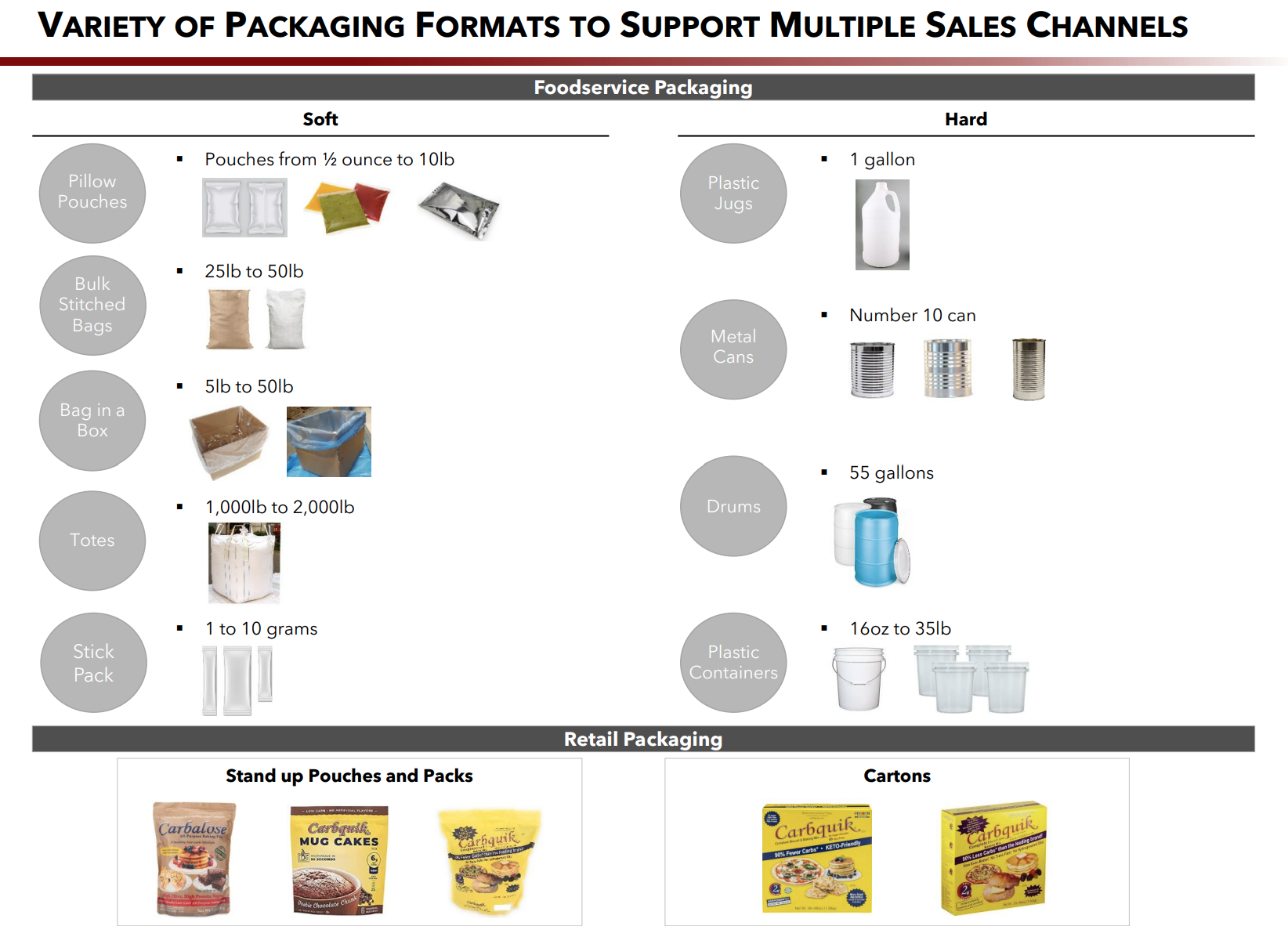 Packaging Options Menu